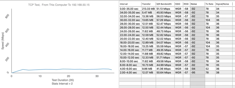 Totolink EX1200L teste de velocidade